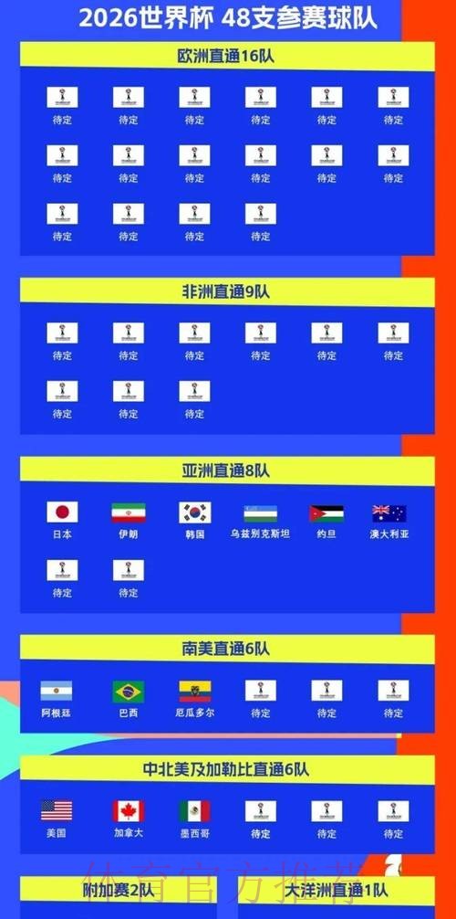 2026世界杯完整赛程实时更新完整安排官网入口