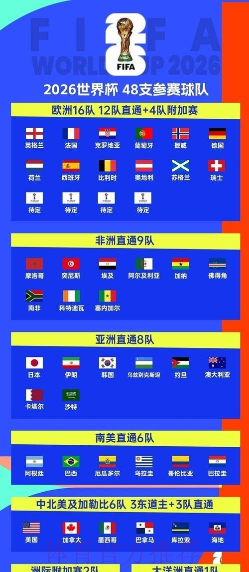 2026世界杯小组赛赛程今日观看指南怎么看 2026世界杯小组赛赛程今日观看指南怎么看